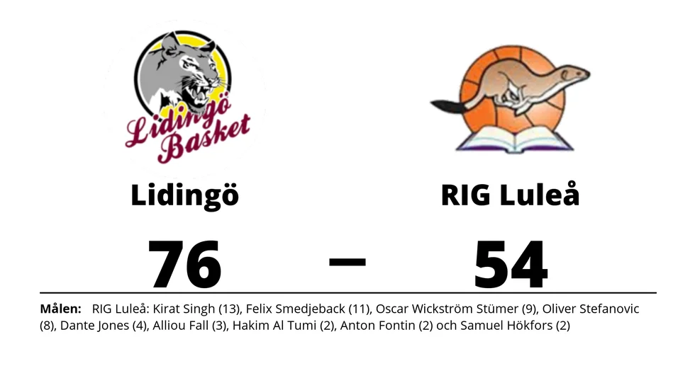 KFUM Lidingö Basket vann mot RIG Luleå