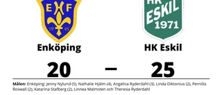 Enköping föll mot HK Eskil på hemmaplan
