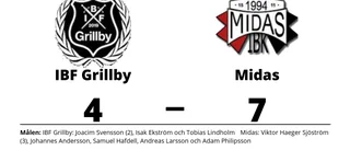 Förlust för IBF Grillby efter tapp i tredje perioden mot Midas