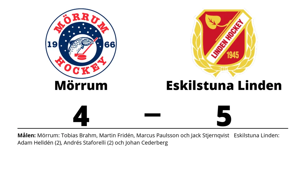 Mörrum GoIS IK förlorade mot Eskilstuna Linden Hockey
