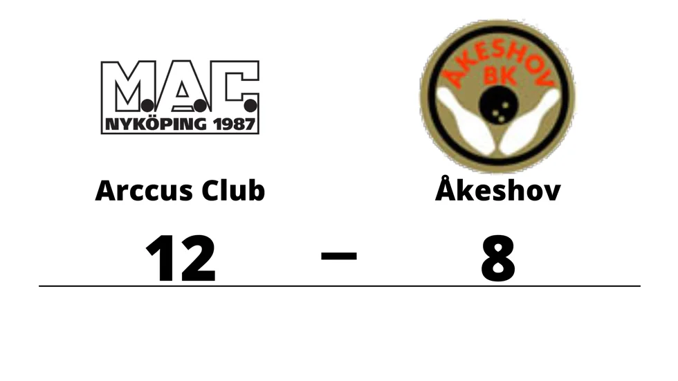 Mini Arccus Club vann mot Åkeshovs BK