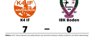 K4 IF utklassade IBK Boden på hemmaplan