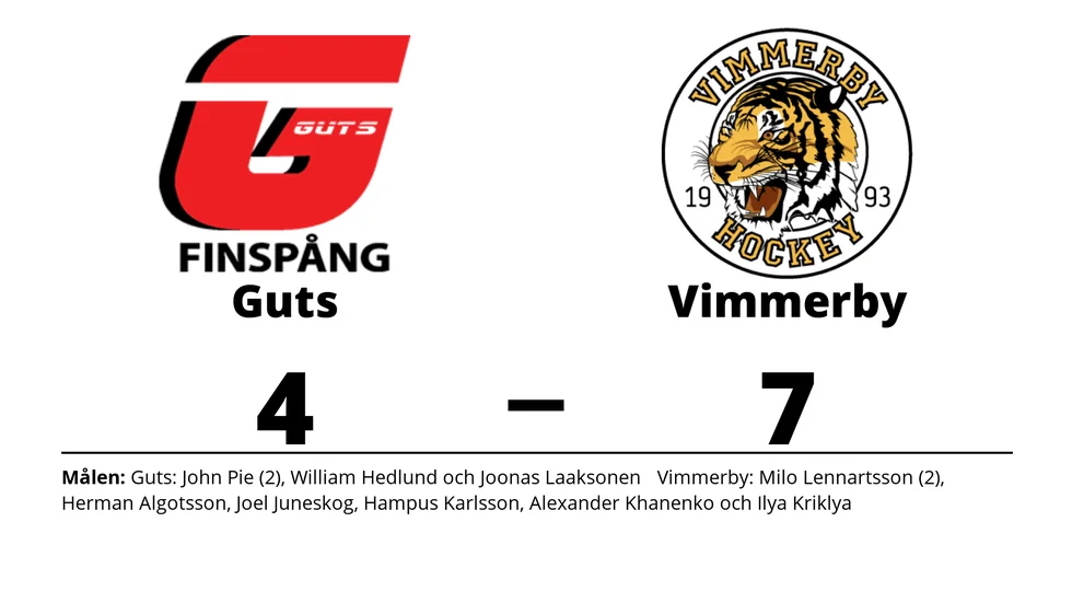 IK Guts förlorade mot Vimmerby HC