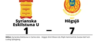 Högsjö säkrade seriesegern efter seger