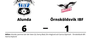 Alunda gjorde tre mål i tredje perioden