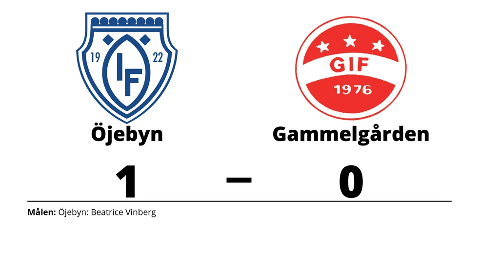 Öjeby IF vann mot Gammelgårdens IF