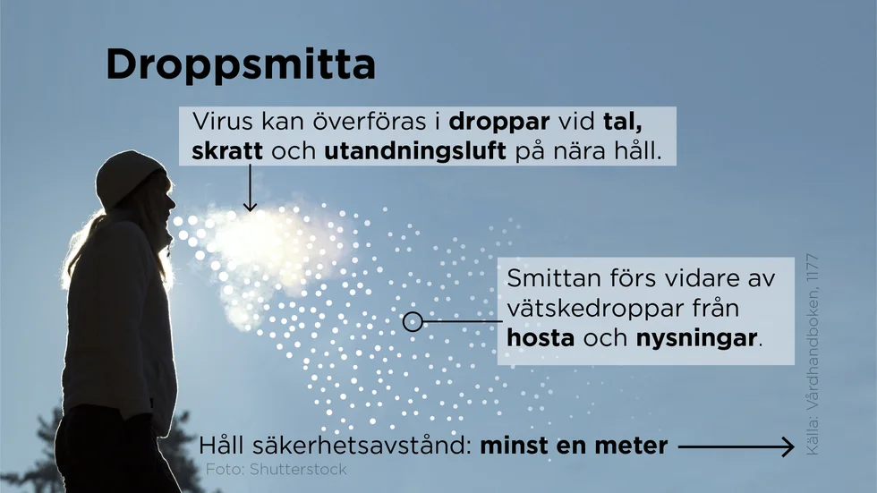 Så funkar droppsmitta.
