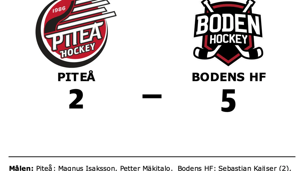 Piteå förlorade mot Bodens HF