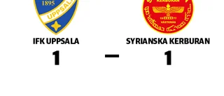 Delad pott när IFK Uppsala tog emot Syrianska Kerburan