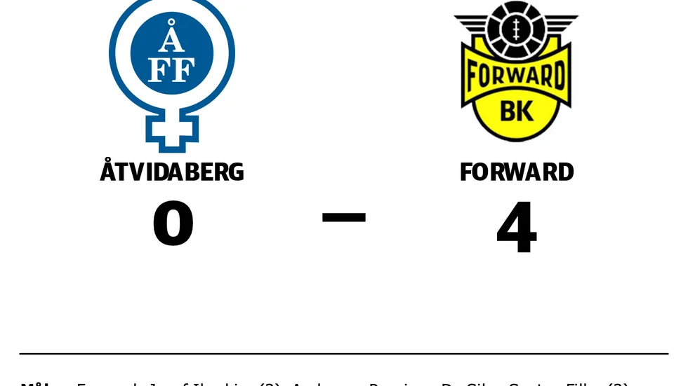 Åtvidabergs FF förlorade mot BK Forward