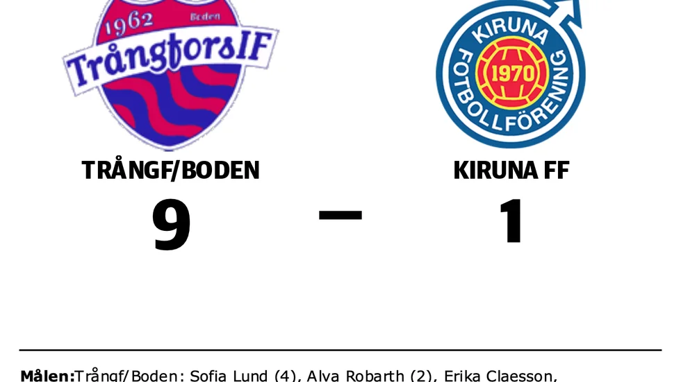 Trångfors IF- Boden vann mot Kiruna FF