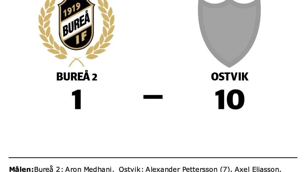 Bureå IF 2 förlorade mot Ostvik IK/DIF