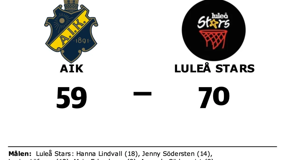AIK Basket förlorade mot Luleå Stars Basketklubb