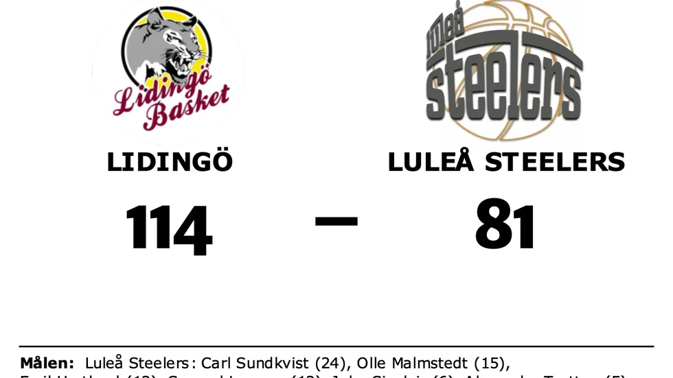 KFUM Lidingö Basket vann mot Luleå Steelers