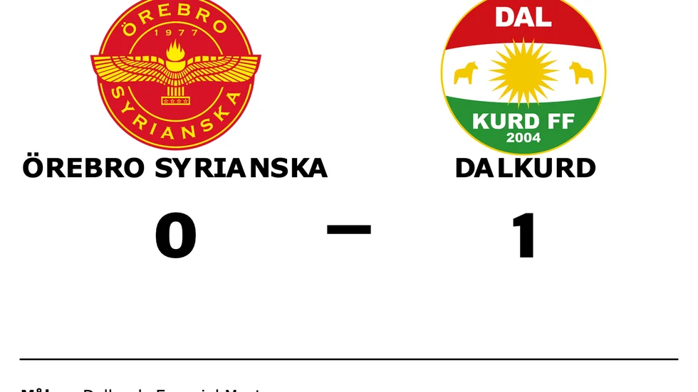 Örebro Syrianska förlorade mot Dalkurd