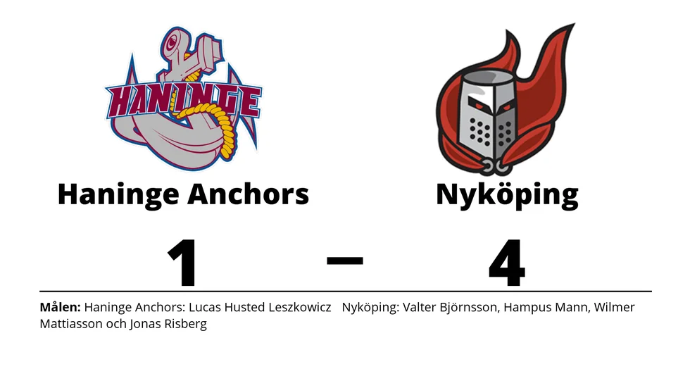 Haninge Anchors HC förlorade mot Nyköpings HF Ungdom