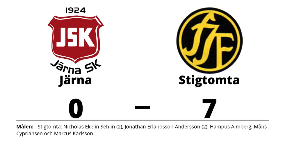 Järna SK förlorade mot Stigtomta IF