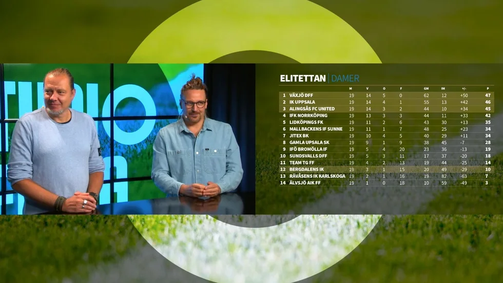 Studio Peking är tillbaka med ett nytt avsnitt. 