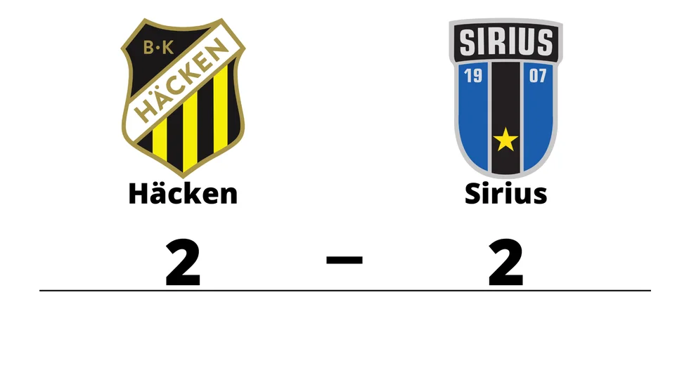 BK Häcken spelade lika mot IK Sirius FK