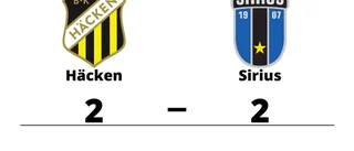 Häcken och Sirius delade på poängen