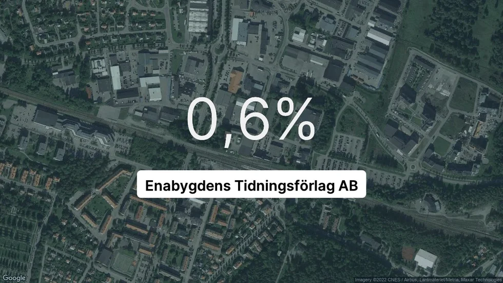 Illustrationen visar rörelsemarginalen för Enabygdens Tidningsförlag för det senaste året. Bakgrunden är en satellitbild över företagets adress.