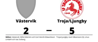 Förlust för Västervik hemma mot Troja/Ljungby