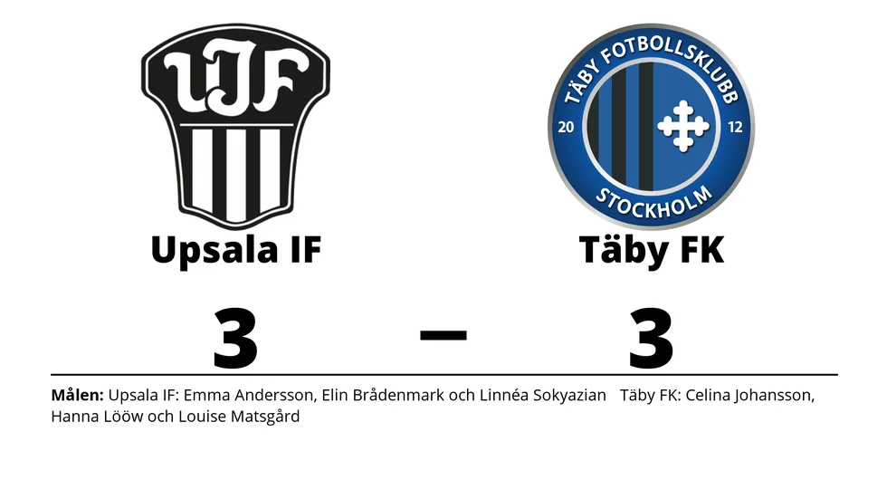 Upsala IF Fotboll spelade lika mot Täby FK