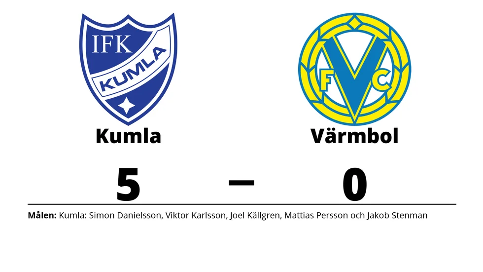 IFK Kumla vann mot Värmbols FC