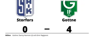 Förlust med 0-4 för Storfors mot Gottne