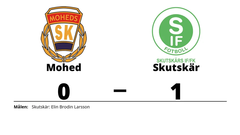Moheds SK förlorade mot Skutskärs IF FK