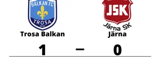 Trosa Balkan slog Järna med uddamålet