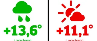 Nästan lika varmt som på midsommarafton