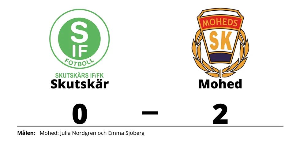 Skutskärs IF FK förlorade mot Moheds SK