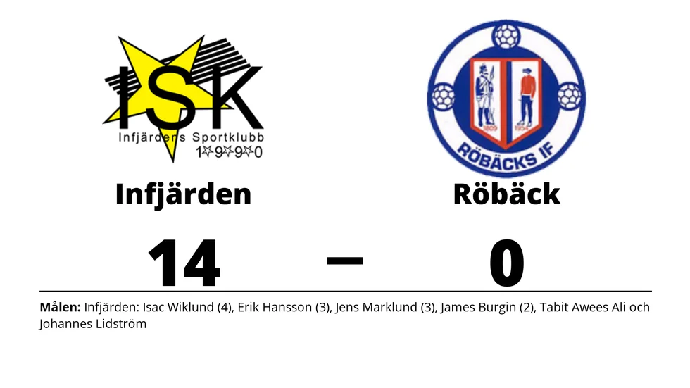 Infjärdens SK vann mot Röbäcks IF