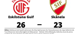 Första segern för säsongen för Eskilstuna Guif