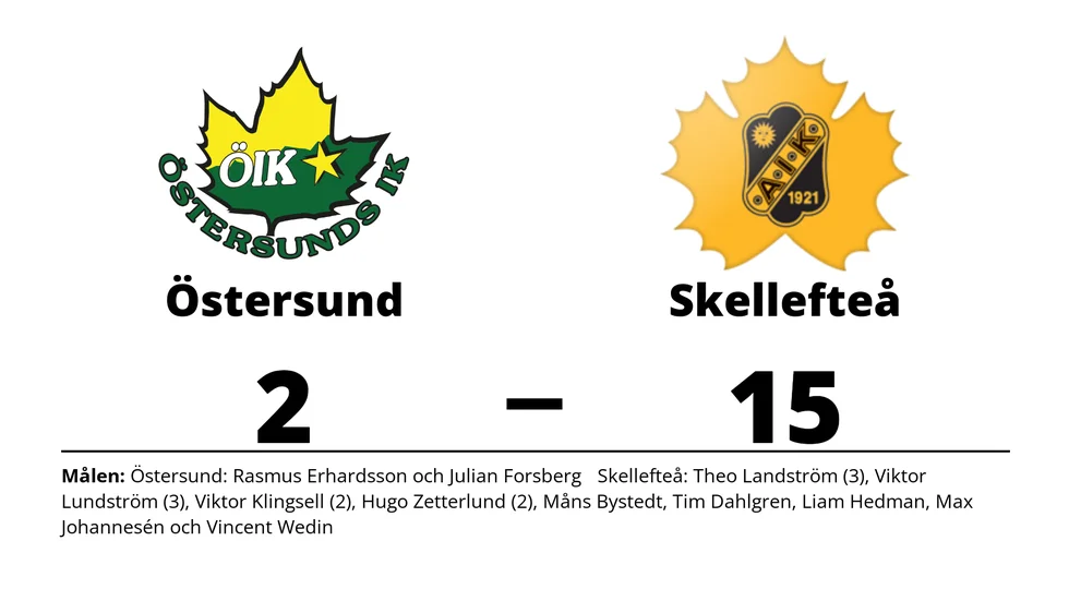 Östersunds IK förlorade mot Skellefteå AIK