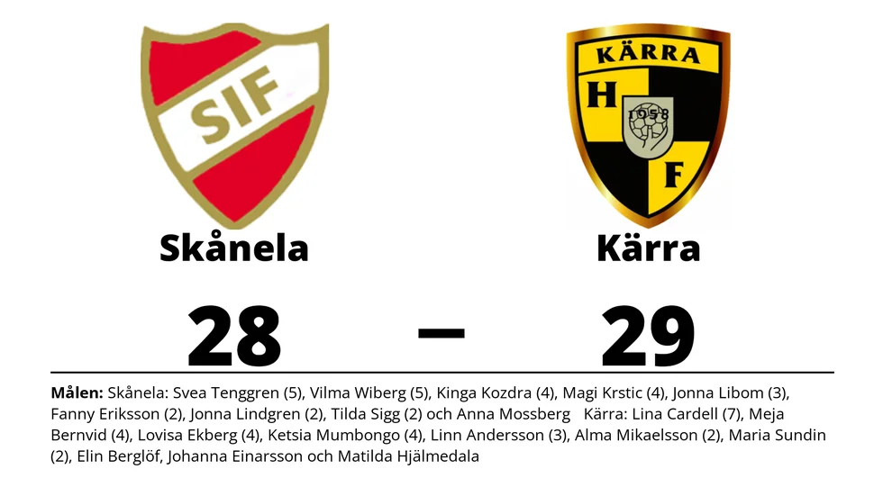 Skånela IF förlorade mot Kärra HF