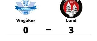 Vingåker utan chans mot Lund i Sporthallen, Vingåker