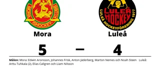 Luleå föll borta mot Mora