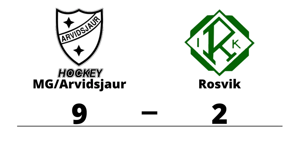 MG/Arvidsjaur HC vann mot Rosvik IK