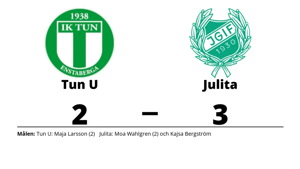 IK Tun U förlorade mot Julita GoIF