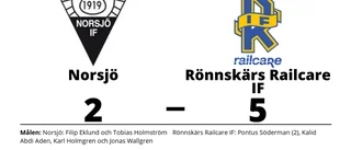 Rönnskärs Railcare IF har nio raka segrar - vann mot Norsjö med 5-2