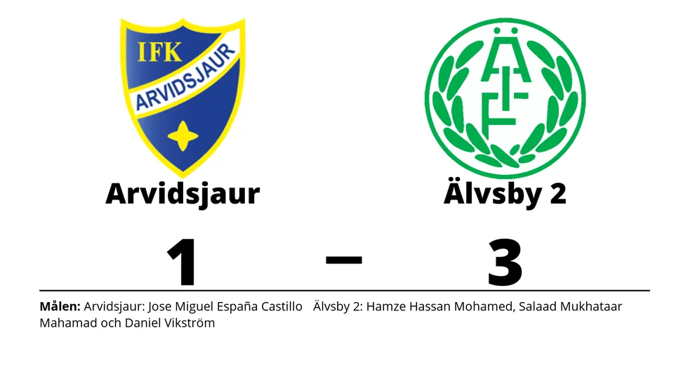 IFK Arvidsjaur FK förlorade mot Älvsby IF 2