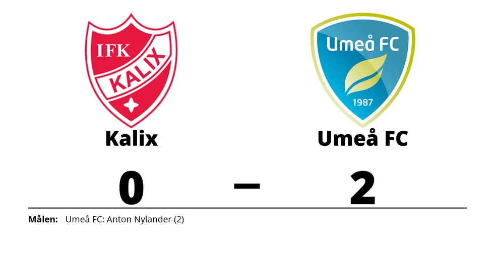 IFK Kalix förlorade mot Umeå FC Akademi