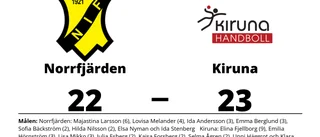 Norrfjärden föll mot Kiruna med 22-23