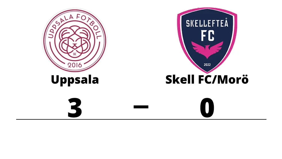 IK Uppsala Fotboll vann mot Skellefteå FC/Morö BK