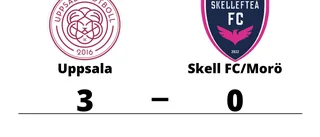 Seger för Uppsala avgjorde matchserien