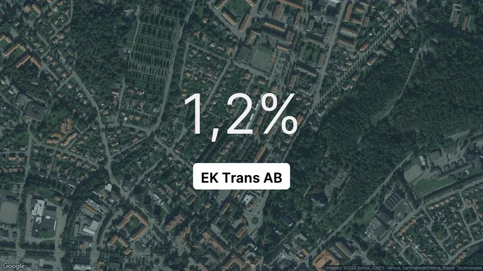 Illustrationen visar rörelsemarginalen för EK Trans för det senaste året. Bakgrunden är en satellitbild över företagets adress.
