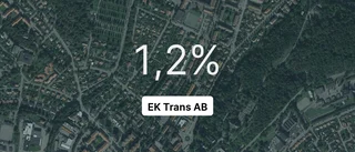 Årsredovisningen klar: Så gick det för EK Trans AB