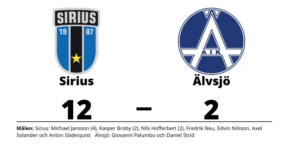 IK Sirius IBK vann mot Älvsjö AIK IBF